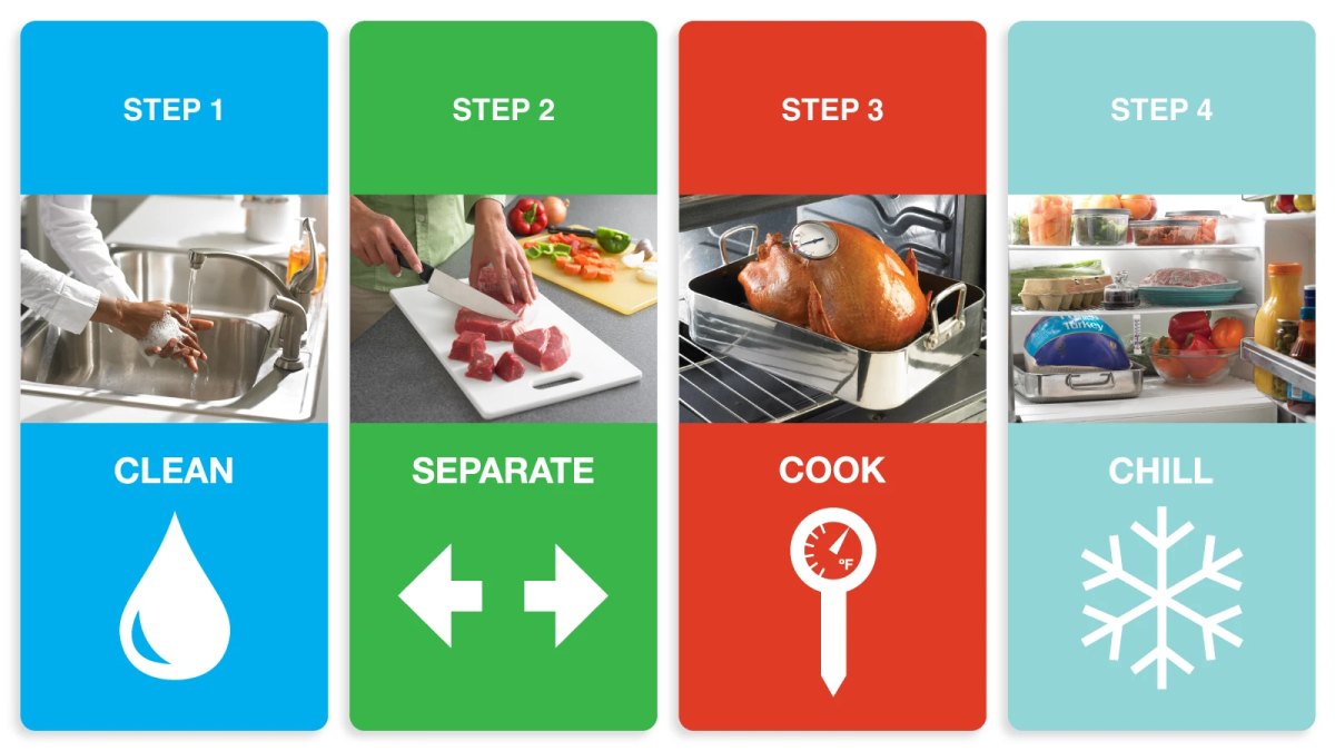 Four Steps to Food Safety: Clean, Separate, Cook, Chill