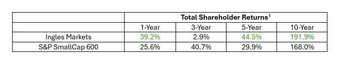 totals-shareholder-returns image totals shareholder returns